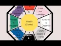 How to layout a bagua map to your home juicypenn61