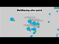 Multiboxing Tutorial 2023 Script in Description Diep io