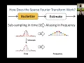 Minisymposium on Sparse Approximation Sublinear-time Algorithms and Applications Part II or II