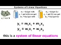 Introduction to Linear Algebra Systems of Linear Equations