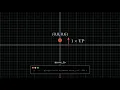 Manim Tutorial 1 Coordinate system Creation Movement etc