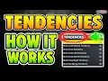 You might be WRONG about TENDENCIES rating