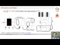 Edge Detection Deep Learning for Computer Vision