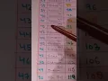 Elements from Niobium to Tin with atomic masses and numbers