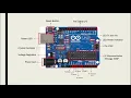 Introduction to Arduino UNO R3 Components