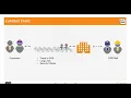 DOB NOW Safety - Elevator Webinar