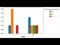 Frequency tables and bar charts using python