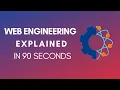 What Is Web Engineering Web Engineering Explained In 90 Seconds 2024