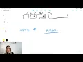 Channel