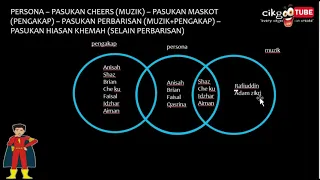 Kelas Online Matematik Tingkatan 4 Topik Set Part 1 Bersama Cikgu Suhaila Cikgootube