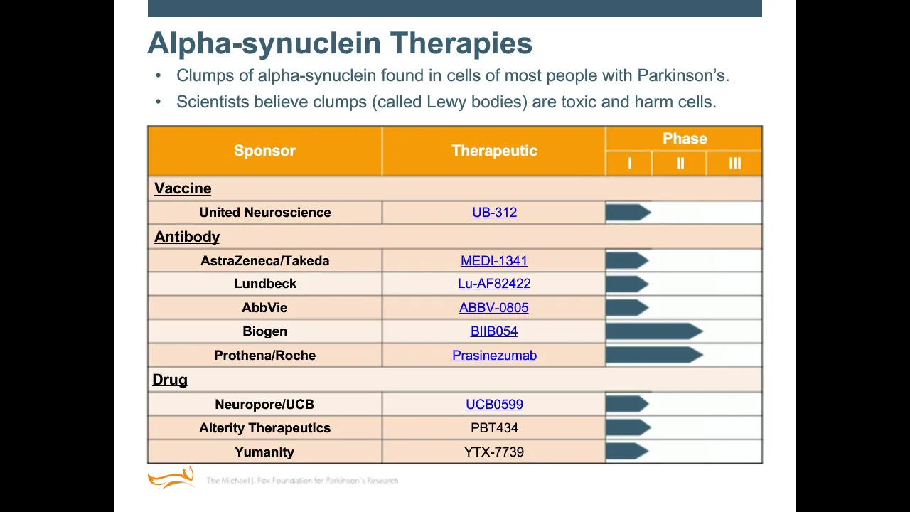 Webinar: "New Treatments in Testing to Slow or Stop Parkinson's" November 2019