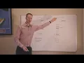 Master Time Management with the Four Quadrant Model for Business Owners