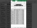 TRICK 68 How to make basic PIVOT TABLE Interview excel