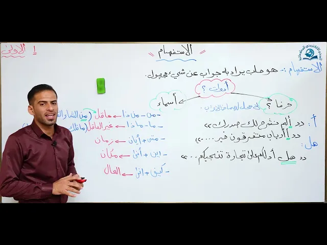 ⁣مادة اللغة العربية للصف السادس الاعدادي: اسلوب الطلب موضوع الاستفهام