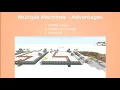 Python s Parallel Programming Possibilities 4 levels of concurrency-