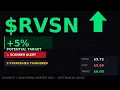 RVSN Just Triggered 3 Bullish Signals