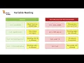 6 Declaring Defining Variables