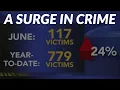 CRIME STATS Data shows gun violence surging in Philadelphia
