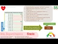 Oracle SQL Practical question SQL to compute year end credit card balance