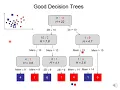 D26 Decision Trees V Pruning Trees