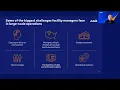 How to Solve Today s Facility Management Challenges with Integrated Facility Services ABM