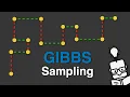 Gibbs Sampling - Explained