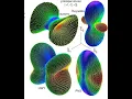 Tensor Creation and Visualization of Higher Dimensional Tensors