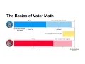 The Basics of Voter Math