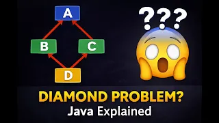 The Java Diamond Problem Java interview question