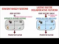 Discover the Underlying Truth Latent Factor Collaborative Filtering