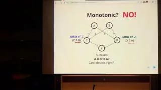 Amit Kumar Demystifying Python Method Resolution Order - PyCon APAC 2016