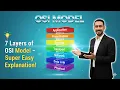 OSI Model Explained 9th Class Computer Chapter 6 7 Layers of OSI in Computer Network