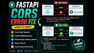 FastAPI CORS Error Fix What is CORS FastAPI CORS Middleware Explained
