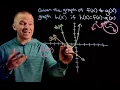 How to Multiply Two Functions Given Graphs