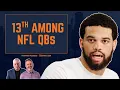 PFF Thinks 12 QBs Are Better Than Caleb Williams