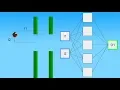 Gentle Intro To Neural Nets Pygame moving a sprite