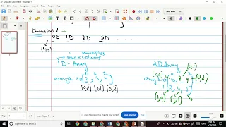 Understanding Arrays 0-D 2-D 3-D Numpy Python Tutorials