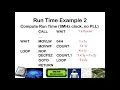 Introduction to PIC Timers