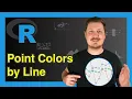 Specify Different Colors for Points that are Connected by Lines in a ggplot2 Plot in R Example