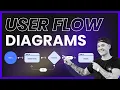 User Flow Diagram Basics