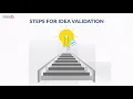 Complete Guide To Validate Your Business Idea StartupYo