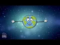 Reducir, Reutilizar y Reciclar. Para mejorar el mundo | Videos Educativos para Niños