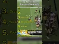 Top zero-context Steelers moments