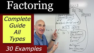 Factoring All Types Complete Guide