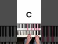 Download Lagu Happy Birthday Piano Chords