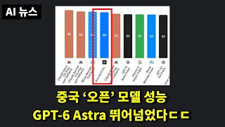 AI뉴스 - KIMI 미쳤다, 대규모 AI 해킹, GPU 해킹, Claude Duet, 스마트폰 Agent, 이미지, 영상 API 가격 경쟁, Dessa 등