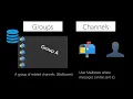 Django Channels WebSockets Oversimplified