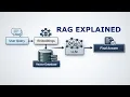 05 How RAG Works Vector Databases Embeddings and Similarity Search in Python PyTorch FAISS