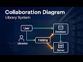 How to Build a Collaboration Diagram for a Library System Step-by-Step with EdrawMax