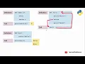 Python Programming Data Analytics Lecture